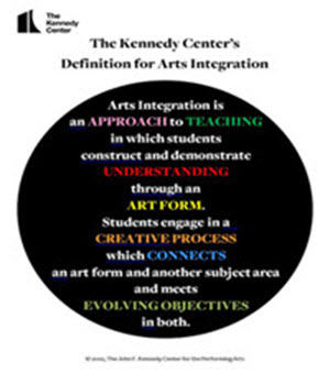 Changing Education Through the Arts logo